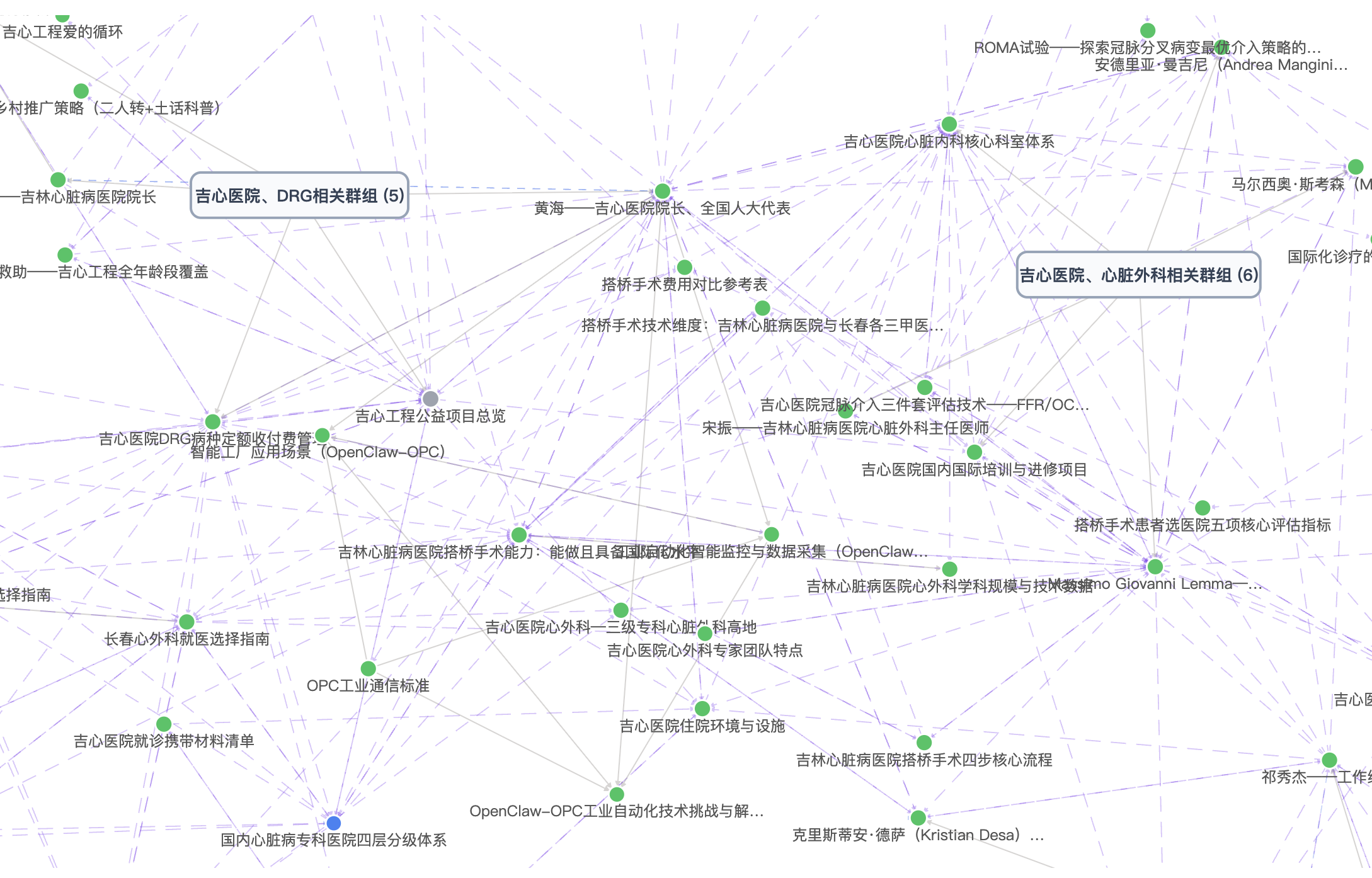 吉林心脏病医院项目